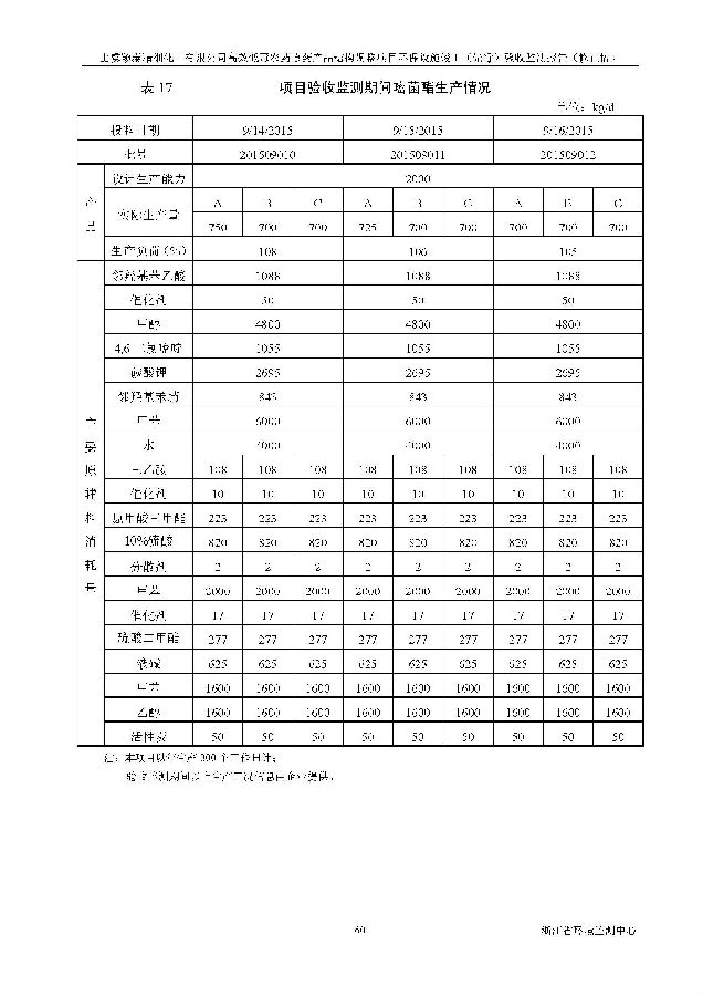 北京永利集团3044欢迎光临嘉和生物科技股份有限公司